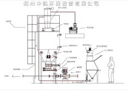 碳酸鈉/硅藻土投加系統