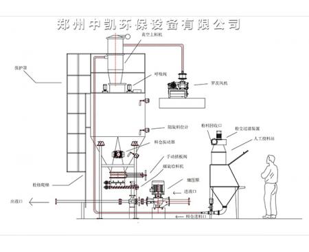 碳酸鈉/硅藻土投加系統廠家