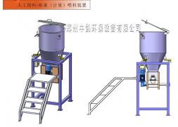 環(huán)保應用|控制系統(tǒng)-投料/稱重（計量）喂料裝置